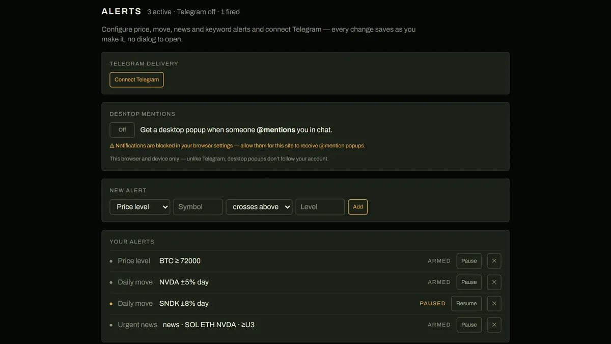 The alerts desk: Telegram delivery and a new price alert.